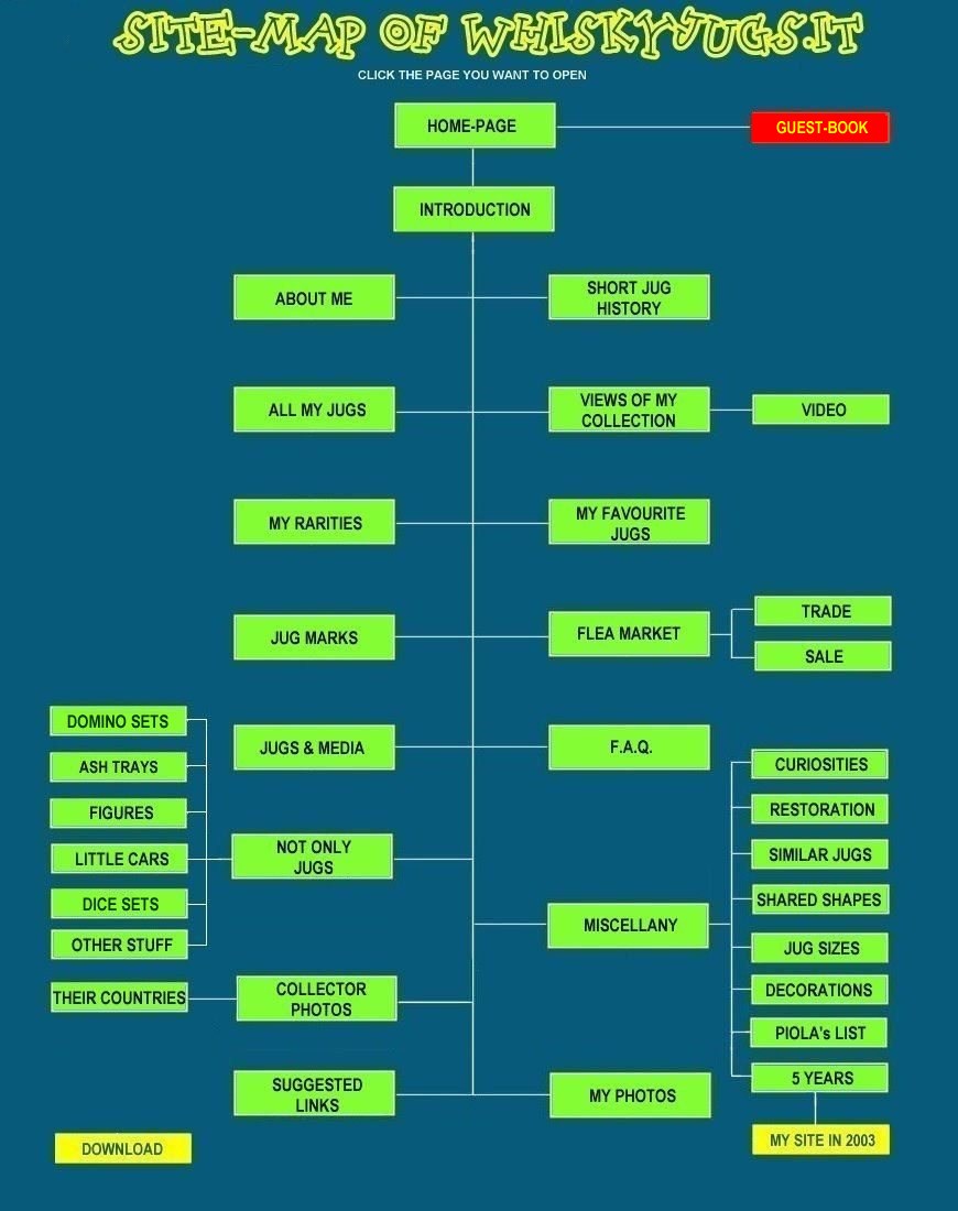 Click the page you want to visit